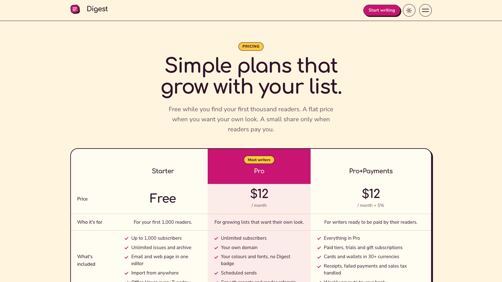 Digest screenshot 3